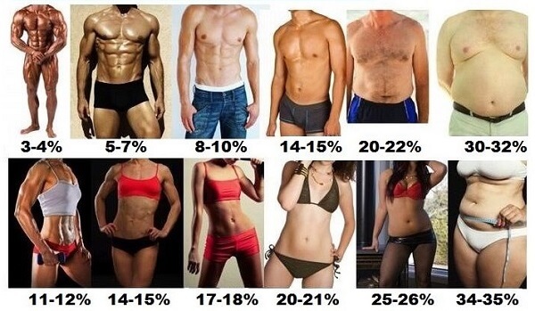 Số đo cơ thể chuẩn của nam giới